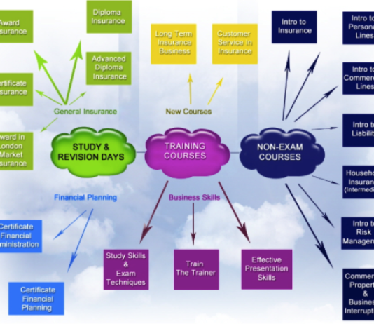Essential Things to Change in Insurance Training