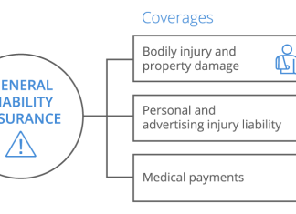 What Is Commercial Liability Insurance?