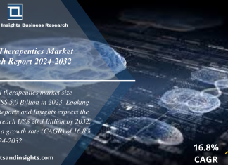 Digital Therapeutics Market Report 2024 to 2032: Size, Growth, Share, Trends and Industry Analysis