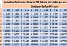 Discount Fuel Program In Amarillo